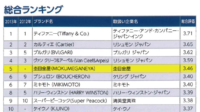 メディアランキング